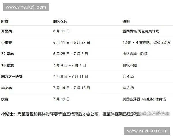 2026年世界杯几号开始揭晓赛程时间安排与开幕日期全解析